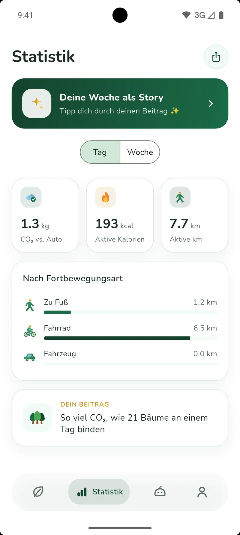 Tagesansicht mit 1,3 kg CO₂ gegenüber dem Auto, 193 aktiven Kalorien und 7,7 aktiven Kilometern, darunter die Aufteilung nach zu Fuß, Fahrrad und Fahrzeug.